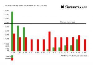 Taxi Driver Accounts during covid-19